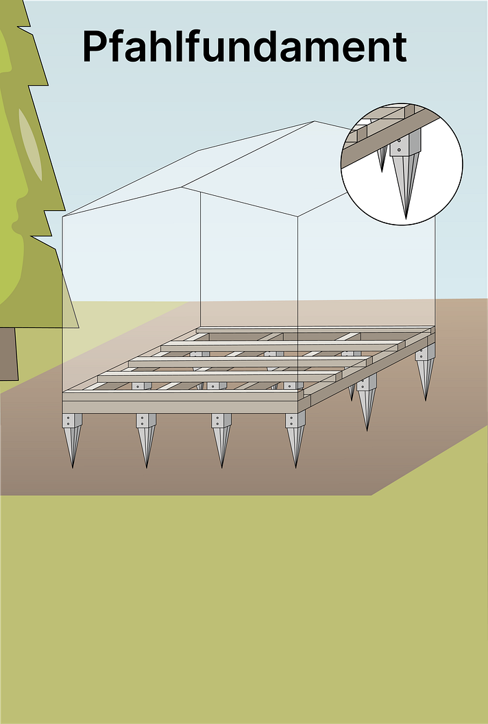 Stabiles Pfahlfundament - Schritt für Schritt Sliderbild