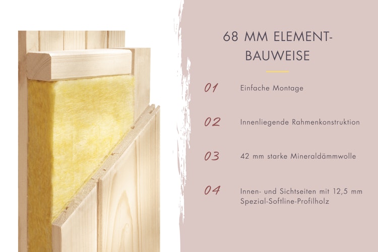 Karibu Sauna Irava 1 - 68 mm Systemsauna - 230 Volt Plug & Play