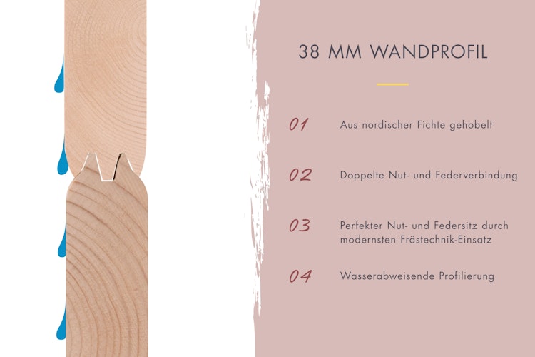 Karibu Saunahaus Fasssauna Quadro 1 Plus - 38 mm inkl. gratis Saunaofen im Wert von 599,99 €