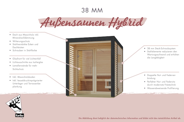 Karibu Saunahaus Ares 2 - Hybridhaus mit Metallrahmen - 38 mm inkl. gratis Saunaofen im Wert von 599,99 €