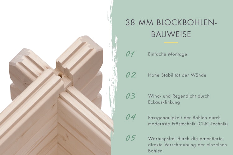 Karibu Gartenhaus Nordland mit Friesengiebel - 38 mm