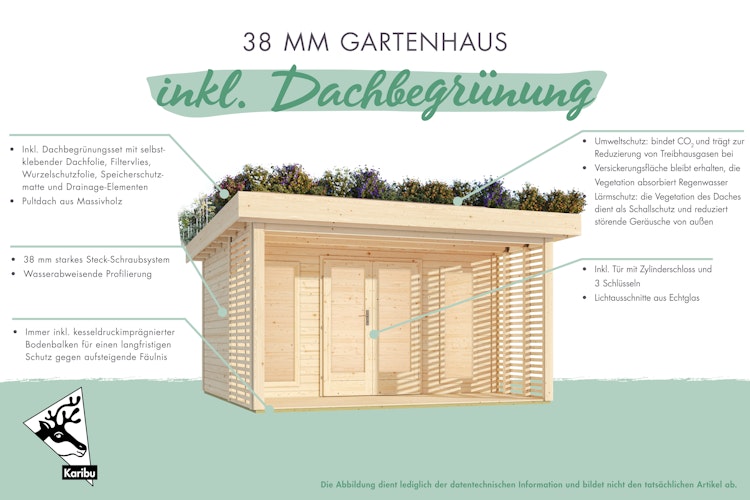 Karibu Gartenhaus Chalet mit Terrasse - 38 mm inkl. Dachbegrünungsmaterial - Aktionsangebot