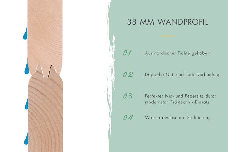 Karibu Mittelwand-Gartenhaus Schönbuch 1 - 38 mm