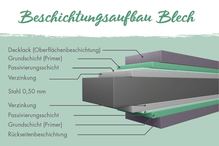 Karibu Metall Gartenhaus Aurum 2/2,5/3/3,5