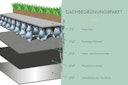 Vorschaubild Karibu Gartenhaus Chalet mit Terrasse - 38 mm inkl. Dachbegrünungsmaterial - Aktionsangebot