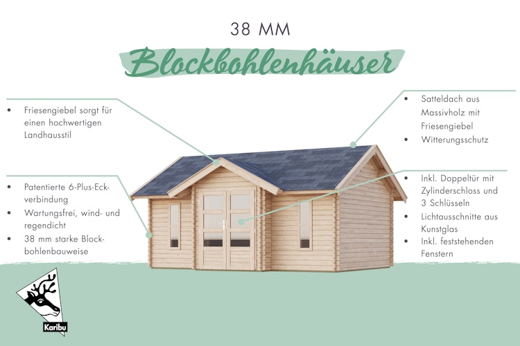 Karibu Gartenhaus Nordland mit Friesengiebel - 38 mm