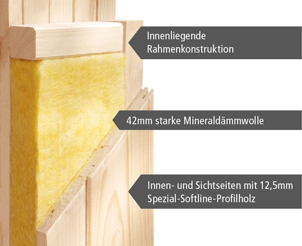 Karibu Sauna Askja Superior mit Fronteinstieg 68 mm inkl. gratis Saunaofen im Wert von 599,99 €