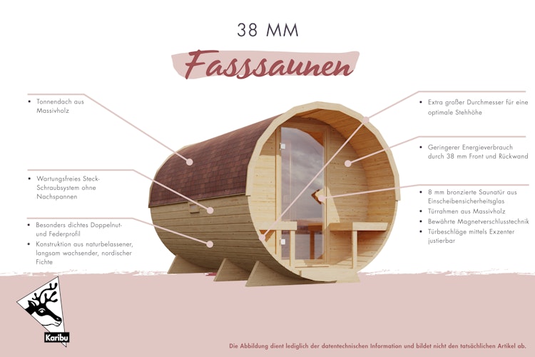 Karibu Saunahaus Fasssauna Asymmetrisch 3 - 38 mm inkl. gratis Saunaofen im Wert von 599,99 €