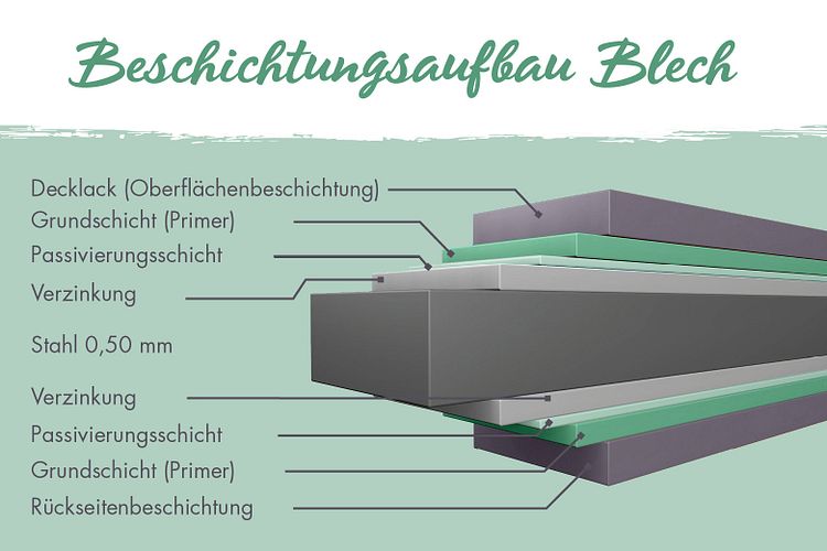 Karibu Sichtschutz-Set Blickdicht / 1-5 Zaunfelder je 1950 x 1860 mm